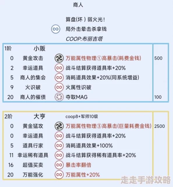 《暗喻幻想》揭秘：专属阿基态解锁位置与爆料信息