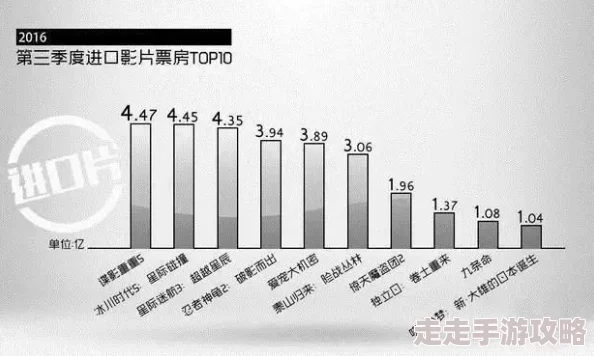 国产欧美一级精品不卡据传投资方背景深厚演员片酬高达七位数