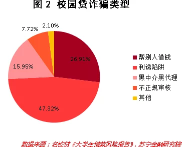 校花h校园贷缠身负债累累成绩垫底多次挂科
