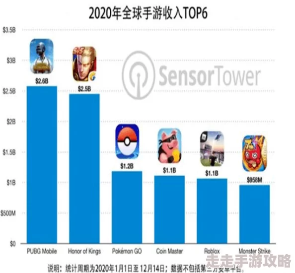 揭秘：哪位传奇霸主年收入破亿，成为游戏圈最赚钱大佬？