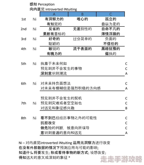 MBTI官网免费版测试结果不太准很多题目的选项模棱两可