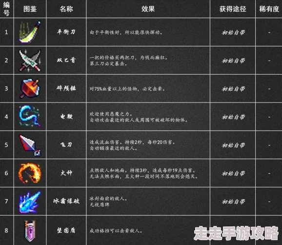重生细胞武器加成与全新版本爆料攻略介绍