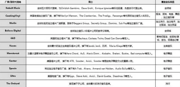 欧美一级a为什么经久不衰得益于其不断提升的用户体验和丰富的资源库