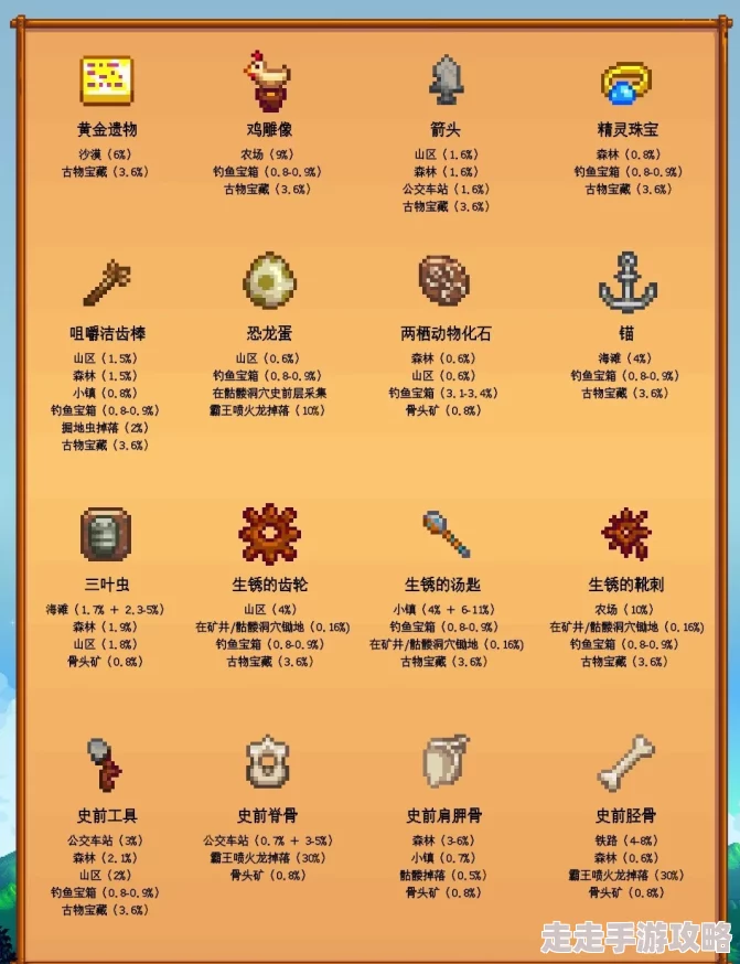 星露谷物语美食大揭秘：哪个食物性价比最高，爆料来袭！