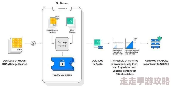 精品二区因为兼容性好适配多种设备使用方便所以用户粘性高