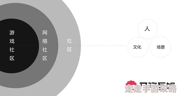 色色天堂为什么社区活跃交流方便用户粘性高