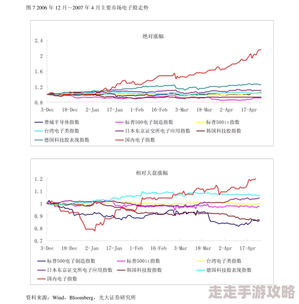 综合一区因为医疗设施齐全健康保障完善令人安心居住而备受关注