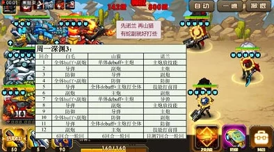 揭秘！弹弹堂最难副本挑战‘深渊迷宫’爆料详解