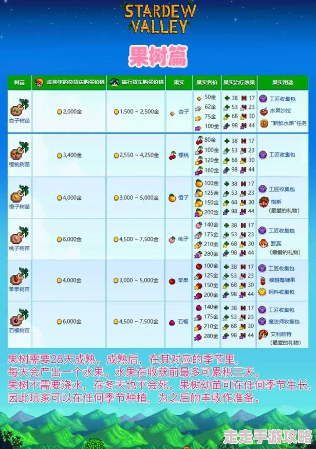 星露谷物语技能专精爆料：深度解析哪个更优选，打造完美农场之旅
