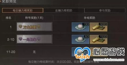 揭秘！明日之后名望值效果与高效获取攻略爆料