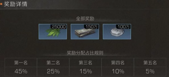 揭秘！明日之后名望值效果与高效获取攻略爆料