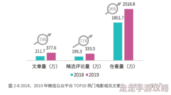 av黄色为什么与科技发展密切相关因为它利用了互联网和多媒体技术的传播优势为何如此火爆 av黄色为什么与科技发展密切相关因为它利用了互联网和多媒体技术的传播优势为何如此火爆