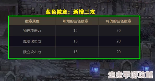 DNF新版本爆料：皮肤徽章镶嵌选择及玲珑徽章升级指南