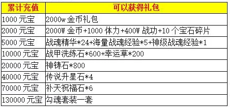 神仙道手游V5价格揭秘：爆料称充值需1200元内，实际300-1200元不等