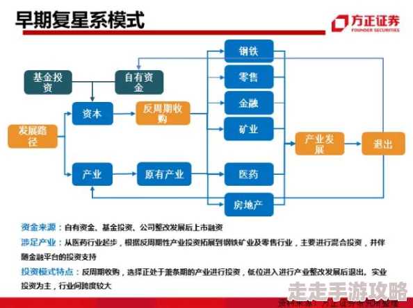 地铁逃生新模式爆料：揭秘哪个模式新增爪钩道具玩法