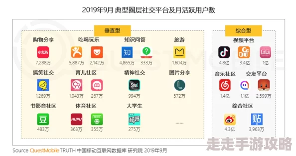91网址为什么社区活跃互动性强为何吸引了大批用户