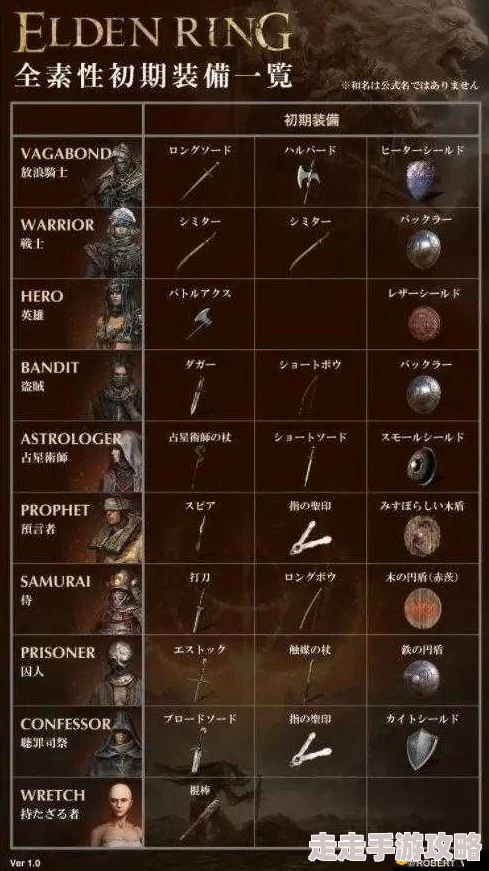 爆料！艾尔登法环角色升级快捷键揭秘：按哪个键实现快速进阶？