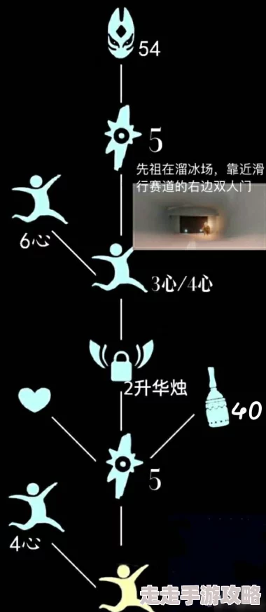 光遇全图跑完蜡烛收益大揭秘:最新爆料显示可获得XX根蜡烛 光遇全图跑完蜡烛收益大揭秘:最新爆料显示可获得XX根蜡烛
