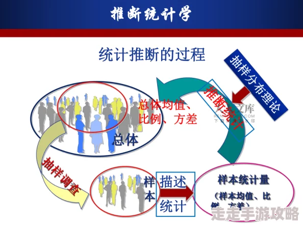 538视频为什么通俗易懂讲解统计模型为何拥有众多粉丝