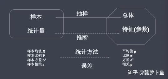 538视频为什么通俗易懂讲解统计模型为何拥有众多粉丝