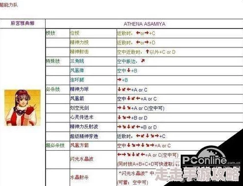 拳皇97顶尖对决！揭秘哪位玩家打法最凶悍，内部爆料震撼登场