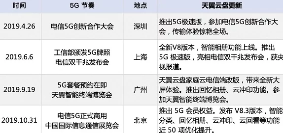 5g天天爽为何安全可靠保护隐私放心使用让你天天爽无忧