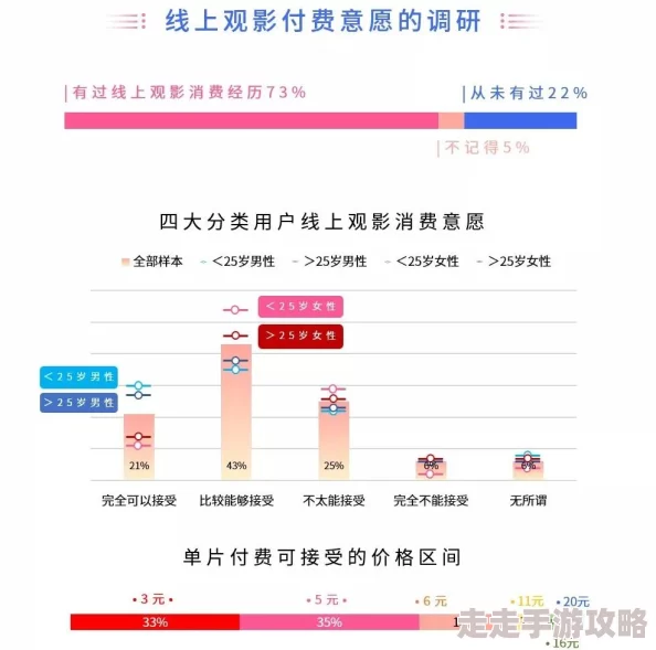 为什么视觉体验极佳所以《免费A级毛片在线播放不收费》拥有大量粉丝