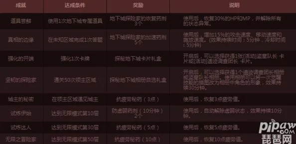 DNF爆料：揭秘哪些任务能海量获取TP点数奖励