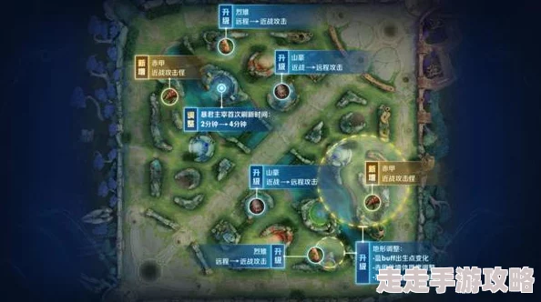 王者荣耀S30赛季打野梯度大揭秘：T0英雄排行榜重磅爆料