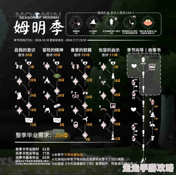 光遇姆明季任务四全攻略揭秘：解锁向导兑换树及限定奖励爆料