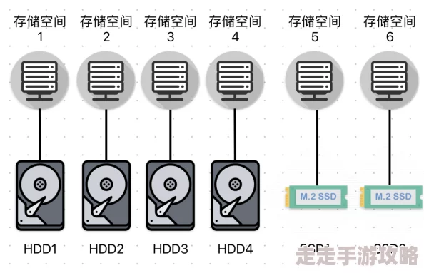 独家爆料：liarsbar设备内存配置大揭秘，究竟拥有多大存储空间？