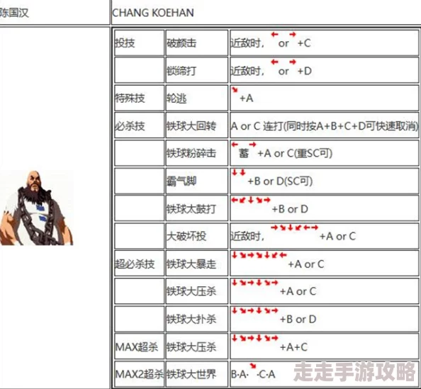 深度揭秘：2024八神庵连招按键出招表及实用爆料技巧介绍