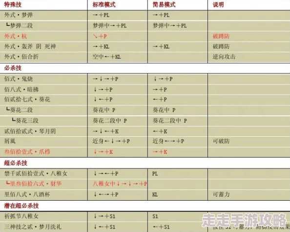深度揭秘：2024八神庵连招按键出招表及实用爆料技巧介绍