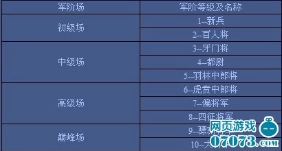 名将之弈军饷获取全攻略：揭秘最新高效赚取军饷爆料技巧