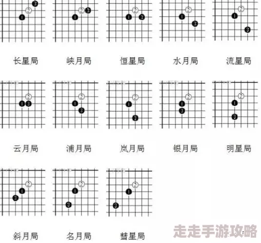 五子棋满盘攻略：初学者必知的五大致胜技巧与不为人知的布局秘诀