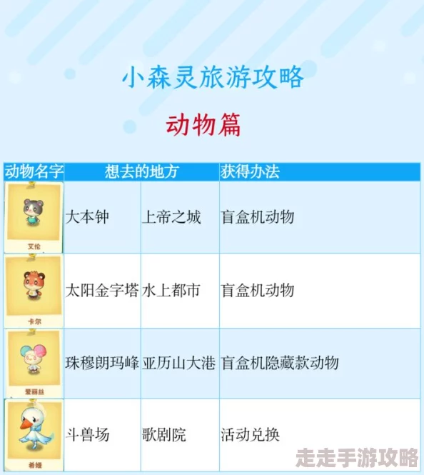 小森灵大森林创建全攻略：从零开始打造你的梦幻森林爆料