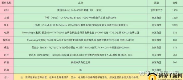 惊爆！开局五个亿游戏详细配置要求大公开，高端硬件成必备门槛！