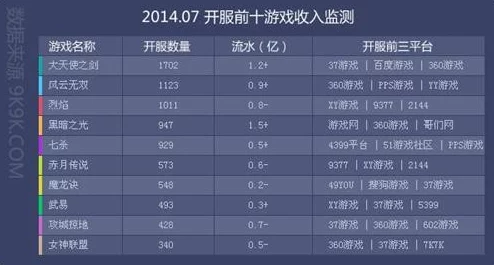 惊爆！开局五个亿游戏详细配置要求大公开，高端硬件成必备门槛！