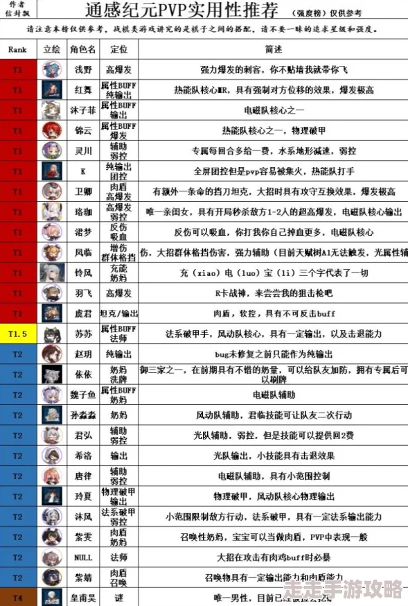 通感纪元基地升级资源全揭秘：最新玩法与爆料资源表详解