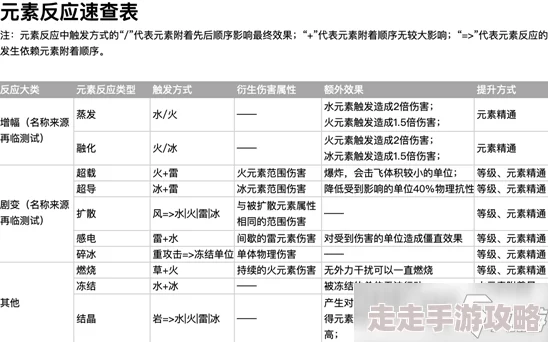 通感纪元基地升级资源全揭秘：最新玩法与爆料资源表详解