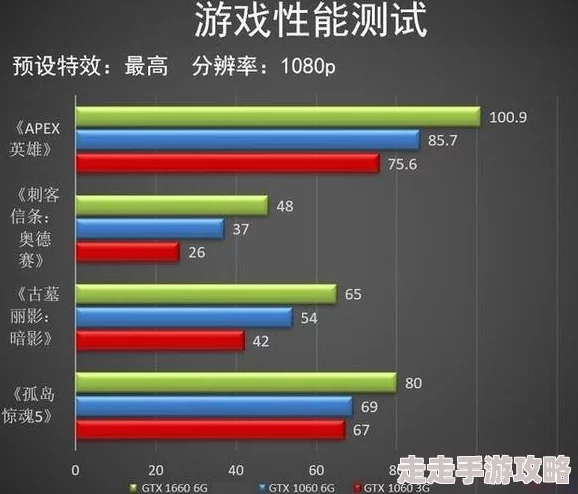 DNF游戏玩家必看：揭秘哪款独立显卡型号最适合，爆料性能之选！