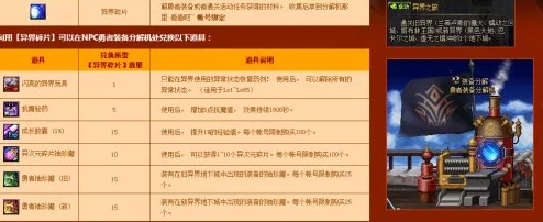 揭秘DNF哪些特定任务可赠送强力普雷装备奖励