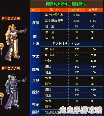 玩DNF哪个职业好？2024年春节版本职业加强爆料