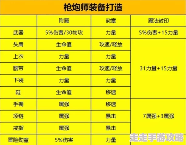 DNF男枪炮武器TOP排行爆料：哪个最适合你的战斗风格？