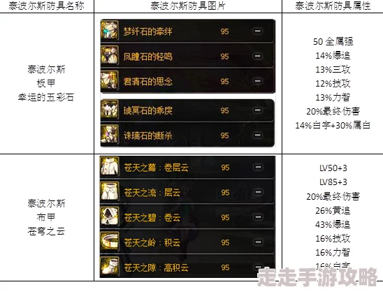 DNF深度解析:兵书与假面表装备对比,哪个更适合你的角色爆料 DNF深度解析:兵书与假面表装备对比,哪个更适合你的角色爆料