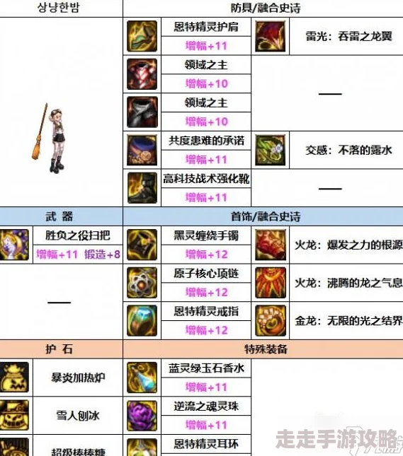 DNF魔道传说装备2024年最新爆料：最佳选择与搭配指南