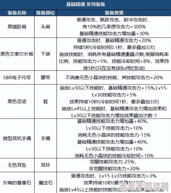 DNF爆料：揭秘哪些职业最适合穿戴传说套装及其优势