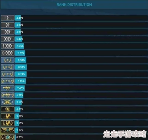 揭秘反恐精英:布雷操作快捷键曝光,玩家必备攻略! 揭秘反恐精英:布雷操作快捷键曝光,玩家必备攻略!