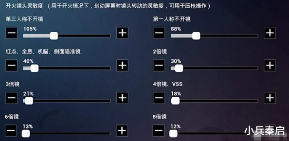 揭秘：二指操作无后坐力灵敏度最新调校爆料，提升射击精准度秘籍