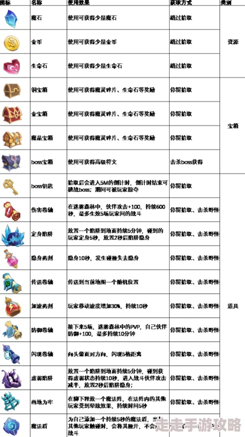 加德尔契约最新兑换码大全及独家爆料信息汇总 加德尔契约最新兑换码大全及独家爆料信息汇总